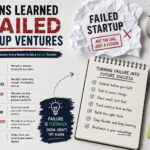 Lessons Learned From Failed Startup Ventures